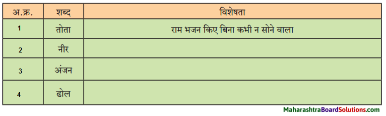 Maharashtra Board Class 9 Hindi Lokbharti Solutions Chapter 6 ऐ सखि 1
