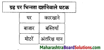 Maharashtra Board Class 9 Hindi Lokbharti Solutions Chapter 7 डाॅक्‍टर का अपहरण 1.2