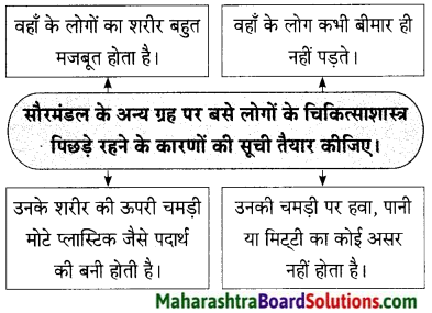 Maharashtra Board Class 9 Hindi Lokbharti Solutions Chapter 7 डाॅक्‍टर का अपहरण 12
