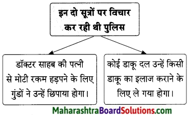 Maharashtra Board Class 9 Hindi Lokbharti Solutions Chapter 7 डाॅक्‍टर का अपहरण 14