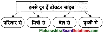Maharashtra Board Class 9 Hindi Lokbharti Solutions Chapter 7 डाॅक्‍टर का अपहरण 15