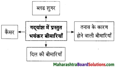 Maharashtra Board Class 9 Hindi Lokbharti Solutions Chapter 7 डाॅक्‍टर का अपहरण 17