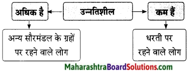 Maharashtra Board Class 9 Hindi Lokbharti Solutions Chapter 7 डाॅक्‍टर का अपहरण 2
