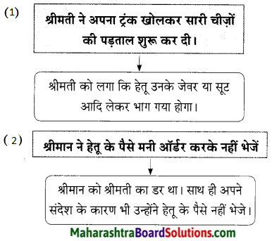 Maharashtra Board Class 9 Hindi Lokbharti Solutions Chapter 7 शिष्‍टाचार 15
