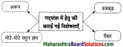Maharashtra Board Class 9 Hindi Lokbharti Solutions Chapter 7 शिष्‍टाचार 2