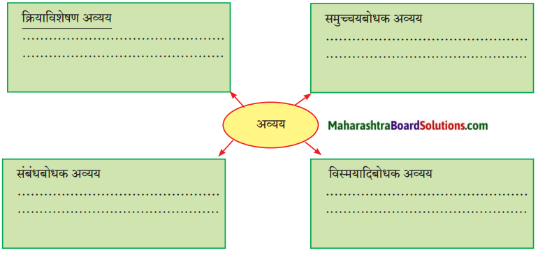 Maharashtra Board Class 9 Hindi Lokbharti Solutions Chapter 7 शिष्‍टाचार 6