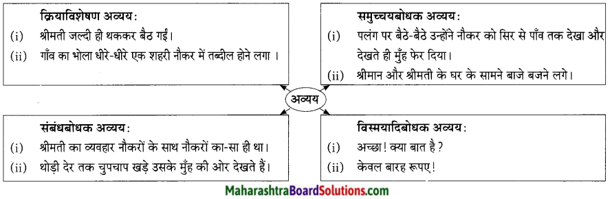 Maharashtra Board Class 9 Hindi Lokbharti Solutions Chapter 7 शिष्‍टाचार 7