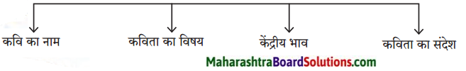 Maharashtra Board Class 9 Hindi Lokbharti Solutions Chapter 8 उड़ान 1