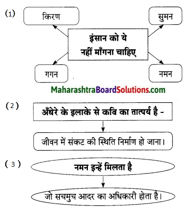 Maharashtra Board Class 9 Hindi Lokbharti Solutions Chapter 8 उड़ान 4