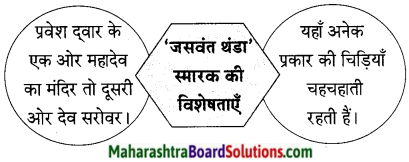 Maharashtra Board Class 9 Hindi Lokbharti Solutions Chapter 8 वीरभूमि पर कुछ दिन 17