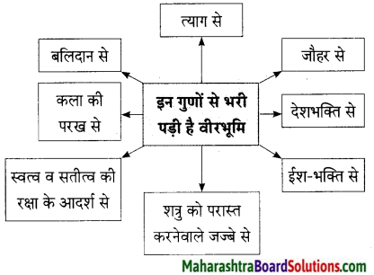 Maharashtra Board Class 9 Hindi Lokbharti Solutions Chapter 8 वीरभूमि पर कुछ दिन 22