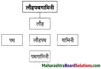Maharashtra Board Class 9 Hindi Lokbharti Solutions Chapter 8 वीरभूमि पर कुछ दिन 7