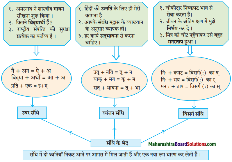 Maharashtra Board Class 9 Hindi Lokbharti Solutions Chapter 8 वीरभूमि पर कुछ दिन 8