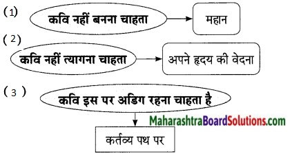 Maharashtra Board Class 9 Hindi Lokbharti Solutions Chapter 9 वरदान माँगूँगा नही 10
