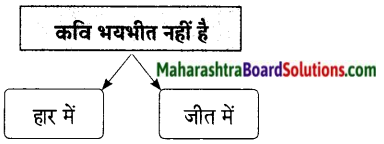 Maharashtra Board Class 9 Hindi Lokbharti Solutions Chapter 9 वरदान माँगूँगा नही 5