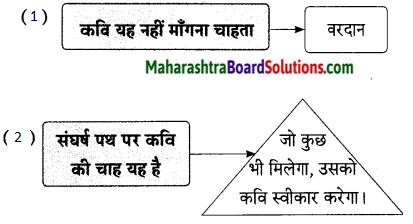 Maharashtra Board Class 9 Hindi Lokbharti Solutions Chapter 9 वरदान माँगूँगा नही 8