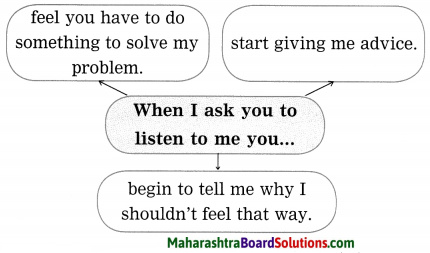 Maharashtra Board Class 9 My English Coursebook Solutions Chapter 2.4 Please Listen! 6