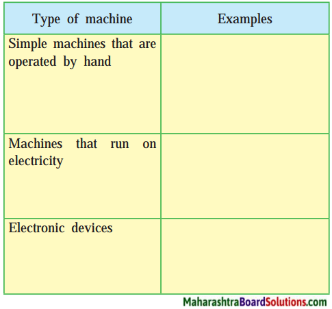 Maharashtra Board Class 9 My English Coursebook Solutions Chapter 3.5 Great Scientists 1