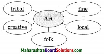 Maharashtra Board Class 9 My English Coursebook Solutions Chapter 4.2 Reading Works of Art 7