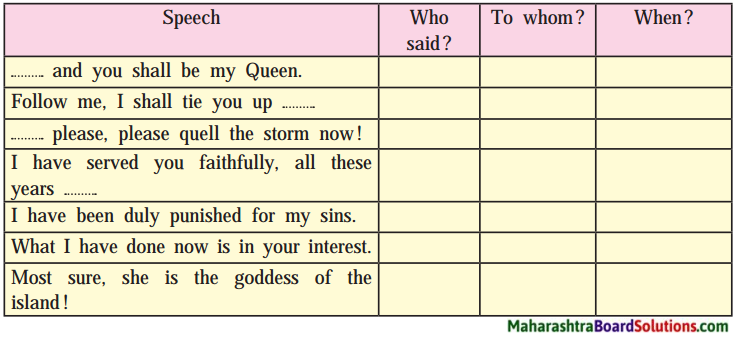 Maharashtra Board Class 9 My English Coursebook Solutions Chapter 4.4 The Tempest 1