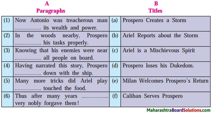 Maharashtra Board Class 9 My English Coursebook Solutions Chapter 4.4 The Tempest 2