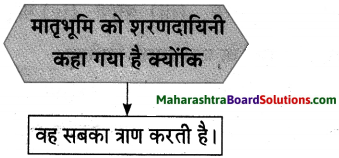 Maharashtra Board Class 10 Hindi Lokvani Solutions Chapter 1 मातृभूमि 16