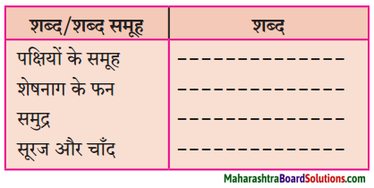 Maharashtra Board Class 10 Hindi Lokvani Solutions Chapter 1 मातृभूमि 5