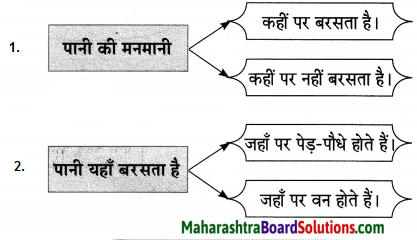 Maharashtra Board Class 10 Hindi Lokvani Solutions Chapter 3 मुकदमा 2