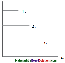 Maharashtra Board Class 10 Hindi Lokvani Solutions Chapter 3 मुकदमा 3
