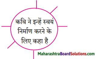 Maharashtra Board Class 10 Hindi Lokvani Solutions Chapter 4 दो गजलें 1