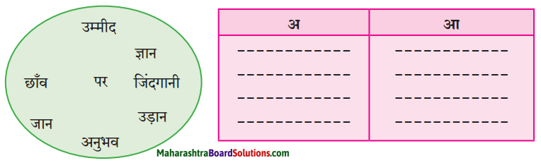 Maharashtra Board Class 10 Hindi Lokvani Solutions Chapter 4 दो गजलें 5