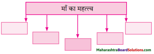 Maharashtra Board Class 10 Hindi Lokvani Solutions Chapter 5 चार हाथ चाँदना 1