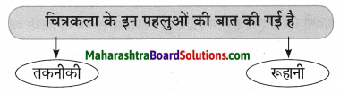 Maharashtra Board Class 10 Hindi Lokvani Solutions Chapter 5 चार हाथ चाँदना 4