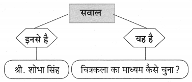 Maharashtra Board Class 10 Hindi Lokvani Solutions Chapter 5 चार हाथ चाँदना 6