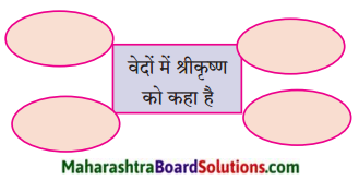 Maharashtra Board Class 10 Hindi Lokvani Solutions Chapter 6 अति सोहत स्याम जू 1
