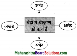 Maharashtra Board Class 10 Hindi Lokvani Solutions Chapter 6 अति सोहत स्याम जू 2