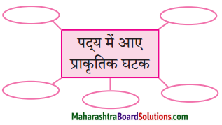 Maharashtra Board Class 10 Hindi Lokvani Solutions Chapter 6 ऐसा भी होता है 1