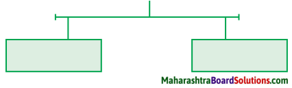 Maharashtra Board Class 10 Hindi Lokvani Solutions Chapter 6 ऐसा भी होता है 3