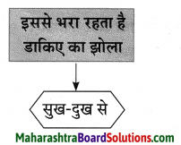 Maharashtra Board Class 10 Hindi Lokvani Solutions Chapter 6 ऐसा भी होता है 8