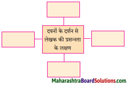 Maharashtra Board Class 10 Hindi Lokvani Solutions Chapter 7 प्रकृति संवाद 1