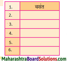 Maharashtra Board Class 10 Hindi Lokvani Solutions Chapter 7 प्रकृति संवाद 9