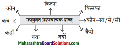 Maharashtra Board Class 10 Hindi Lokvani Solutions Chapter 8 ऐसा वसंत कब आएगा 10