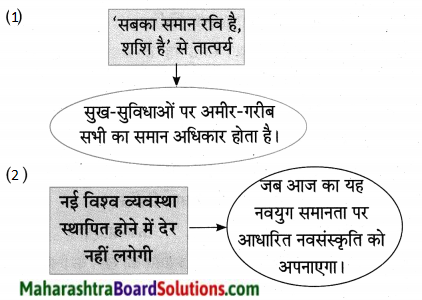 Maharashtra Board Class 10 Hindi Lokvani Solutions Chapter 8 ऐसा वसंत कब आएगा 16