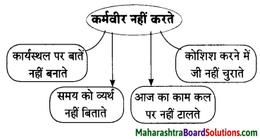 Maharashtra Board Class 10 Hindi Lokvani Solutions Chapter 8 कर्मवीर 4