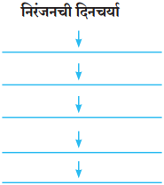 Maharashtra Board Class 10 Marathi Aksharbharati Solutions Chapter 15 खरा नागरिक 3