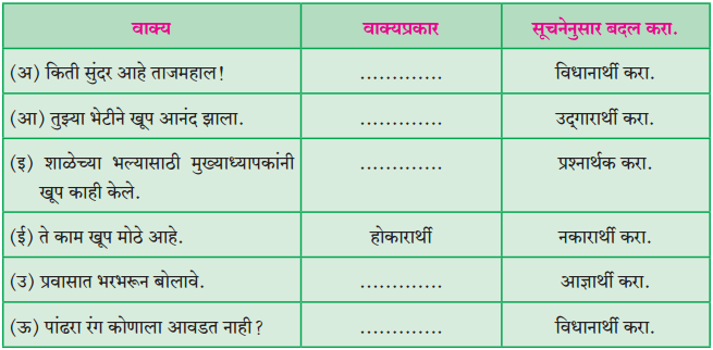 Maharashtra Board Class 10 Marathi Aksharbharati Solutions Chapter 15 खरा नागरिक 6