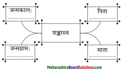 Maharashtra Board Class 10 Sanskrit Amod Solutions Chapter 12 आदिशङ्कराचार्यः 4