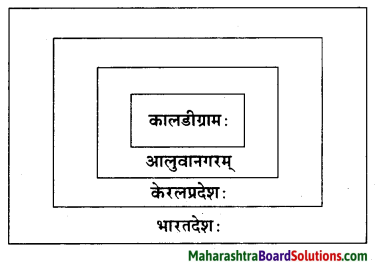 Maharashtra Board Class 10 Sanskrit Amod Solutions Chapter 12 आदिशङ्कराचार्यः 8