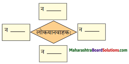Maharashtra Board Class 10 Sanskrit Amod Solutions Chapter 13 चित्रकाव्यम् 2