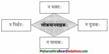 Maharashtra Board Class 10 Sanskrit Amod Solutions Chapter 13 चित्रकाव्यम् 3